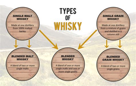 single malt vs single barrel
